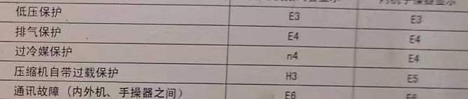 怀安空调电话在哪里找